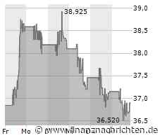 Aktienmarkt: Kurs der Freeport-McMoRan-Aktie im Minus (36,8474 €)