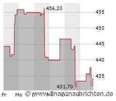 Aktie von United Rentals heute am Aktienmarkt kaum gefragt: Kurs fällt (433,4308 €)