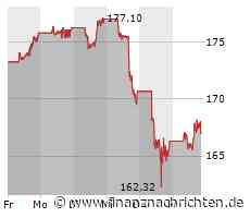 Aktien New York: Stabilisierung zum Ende schwacher Woche