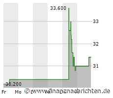 Westrock-Aktie leicht im Plus (32,3264 €)