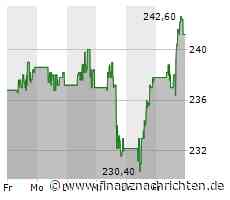 Dow & Co leicht im Plus: Amgen, Microsoft, Disney, Goldman Sachs, Apple und First Solar mit ...