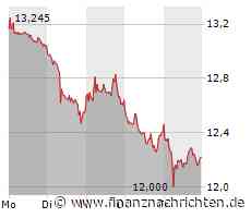 Siemens Energy-Aktie: Brutal!