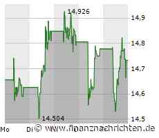 Dividendenperle ENI im Rally-Modus