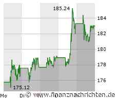 Novo Nordisk-Aktie: Unstoppable!