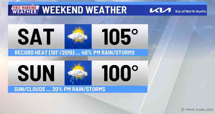 A wet 7-Day Forecast