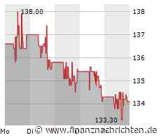 Edelmetall Marktbericht vom 09.09.2023: JP Morgan's optimistische Prognosen für den Goldmarkt - Wie wird die erwartete Änderung der Zinspolitik den Goldpreis beeinflussen?
