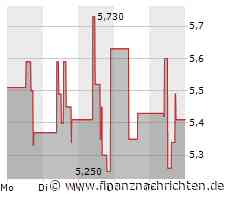 Die nächste Woche wird für Paion hochspannend!