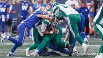 Riders fall to 6-6 after big loss to Blue Bombers in Banjo Bowl