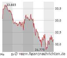 Infineon: Wenn die Unterstützung hält - Trading-Chance!