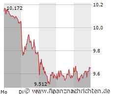 Mercedes Benz Group: Deutsche Bank-Analyst sieht über 80% Kurspotenzial!