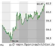 TotalEnergies: Kaufempfehlung und frisches Kaufsignal!