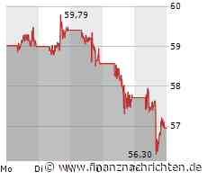 PayPal-Aktie: ASIC greift durch!