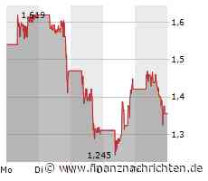 American Lithium-Aktie: Vollkatastrophe!