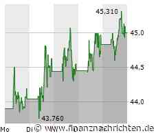 21st Austria weekly - ATX TR at 6951.96 - UBM, OMV and Semperit best-performing, Pierer Mobility with weakest performance (09/09/2023)