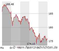 Meta, Nvidia, Adidas - Optionsscheindepot 1000% liefert bisher schon 88% p.a!