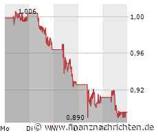 Plug Power & Nel ASA scheinen gegenüber Thyssenkrupp Nucera das Nachsehen zu haben