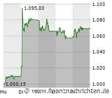 Partners Group Holding: Starker Kursgewinn!