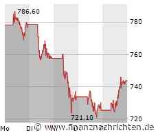 LVMH: Kursabschlag übertrieben?