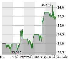 Intel: Die Aktie hat einen Lauf!