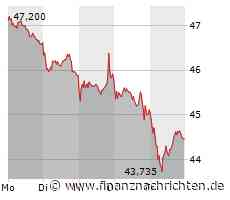 Covestro zeigt sich offen für Übernahmegespräche, BASF ohne neuen Antrieb, Mercedes-Benz setzt auf Qualcomm und entfernt sich damit von Nvidia