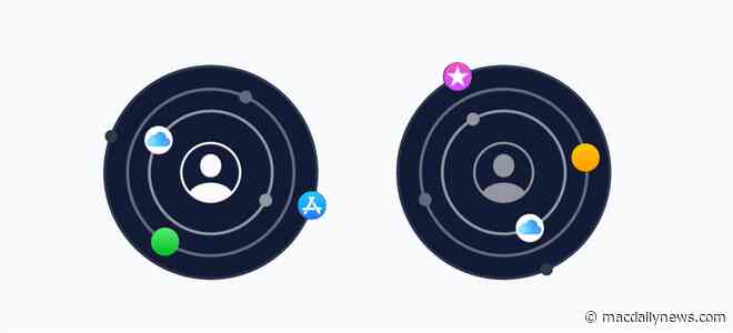 Merging two Apple IDs is a major headache, but it can be done