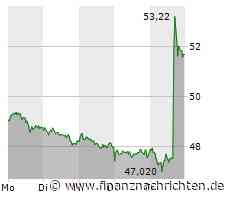 Covestro-Aktie: +10%: Jetzt also doch!