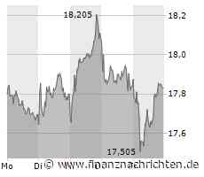 Evonik: Was spricht momentan für die Aktie?