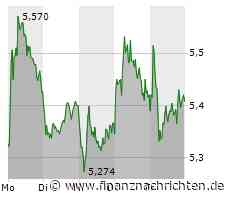 TUI-Aktie: Änderungen auf der Insel