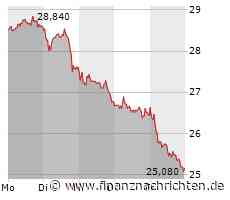 Zalando-Aktie: Keine guten Nachrichten