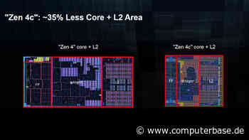 AMD Phoenix2 mit Zen 4 & 4c: Die erste big.LITTLE-APU erblickt heimlich das Licht der Welt