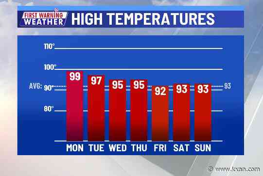 Triple digit days end as rain chances ramp up