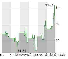 Datadog-Aktie mit großen Kursgewinnen (94,5642 €)