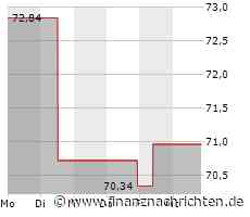Pinnacle West Capital-Aktie: Kurs heute nahezu konstant (71,2831 €)