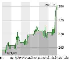 Kurs von Stryker steigt etwas (280,4083 €)