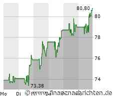Aktienmarkt: Starke Nachfrage treibt Kurs der Trade Desk Aktie-Aktie (80,6222 €)