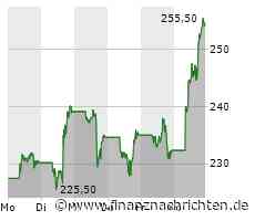 US-Börsen legen zu - Tesla setzt Erholungskurs fort
