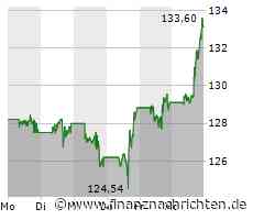 BYD spricht über Preise, Tesla bleibt im Preiskampf, Apple langt beim iPhone wohl kräftig zu und Amazon werkelt an der nächsten Rabattschlacht