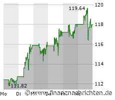 Oracle mit langsamerem Cloud-Wachstum - Aktie nachbörslich deutlich unter Druck