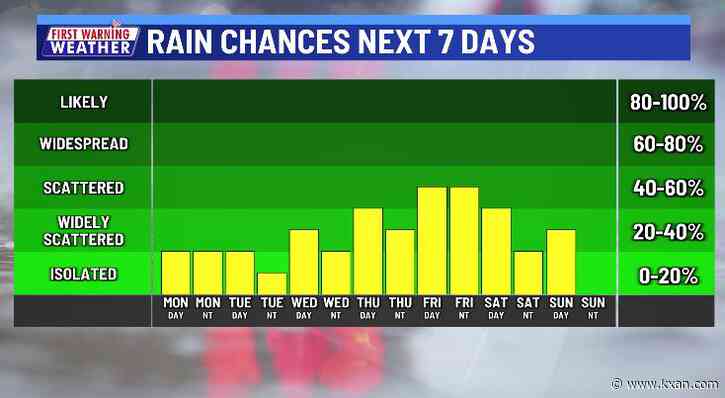 Severe Thunderstorm Watch for parts of Hill Country