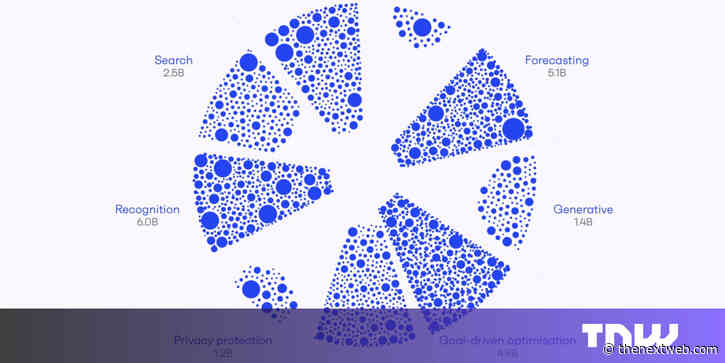 ‘World’s most accurate’ startup data platform to identify gaps in AI ecosystem