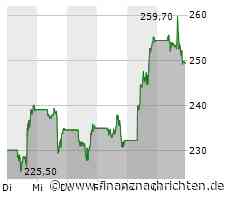 Aktien New York Schluss: Dow stabil - Nasdaq schwach