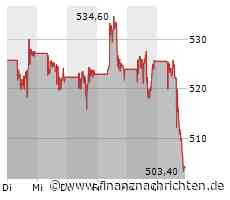 Verkäufe vor allem bei Adobe treiben Nasdaq 100 ins Minus (15.284 Pkt.)