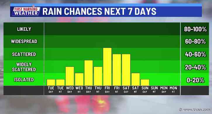 Soaking rain looking more likely late week