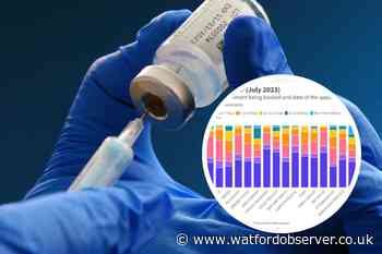 How long people at each Watford GP wait for appointments