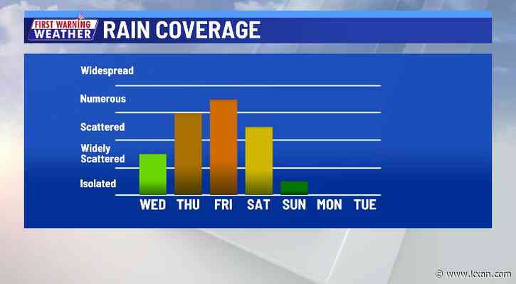 Soaking rain headed our way late week