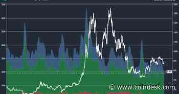Bitcoin Onchain Data Show Bullish Undercurrents