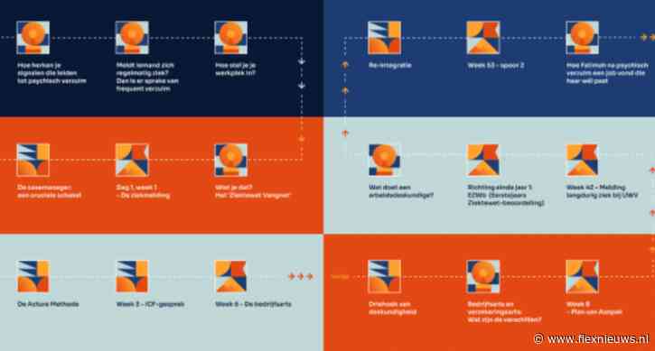 Acture introduceert een tijdlijn van ziekteverzuim voor werkgevers