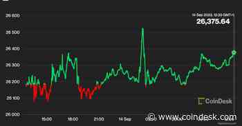 First Mover Americas: BTC Holds $26K; Hedera’s HBAR Jumps