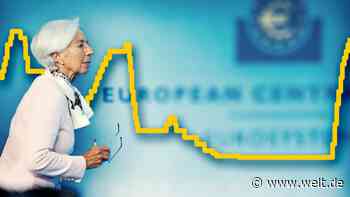 Die Märkte feiern das Ende der steigenden Zinsen