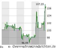 Nachfrage nach Moderna verhilft Nasdaq 100 in die Gewinnzone (15.499 Pkt.)